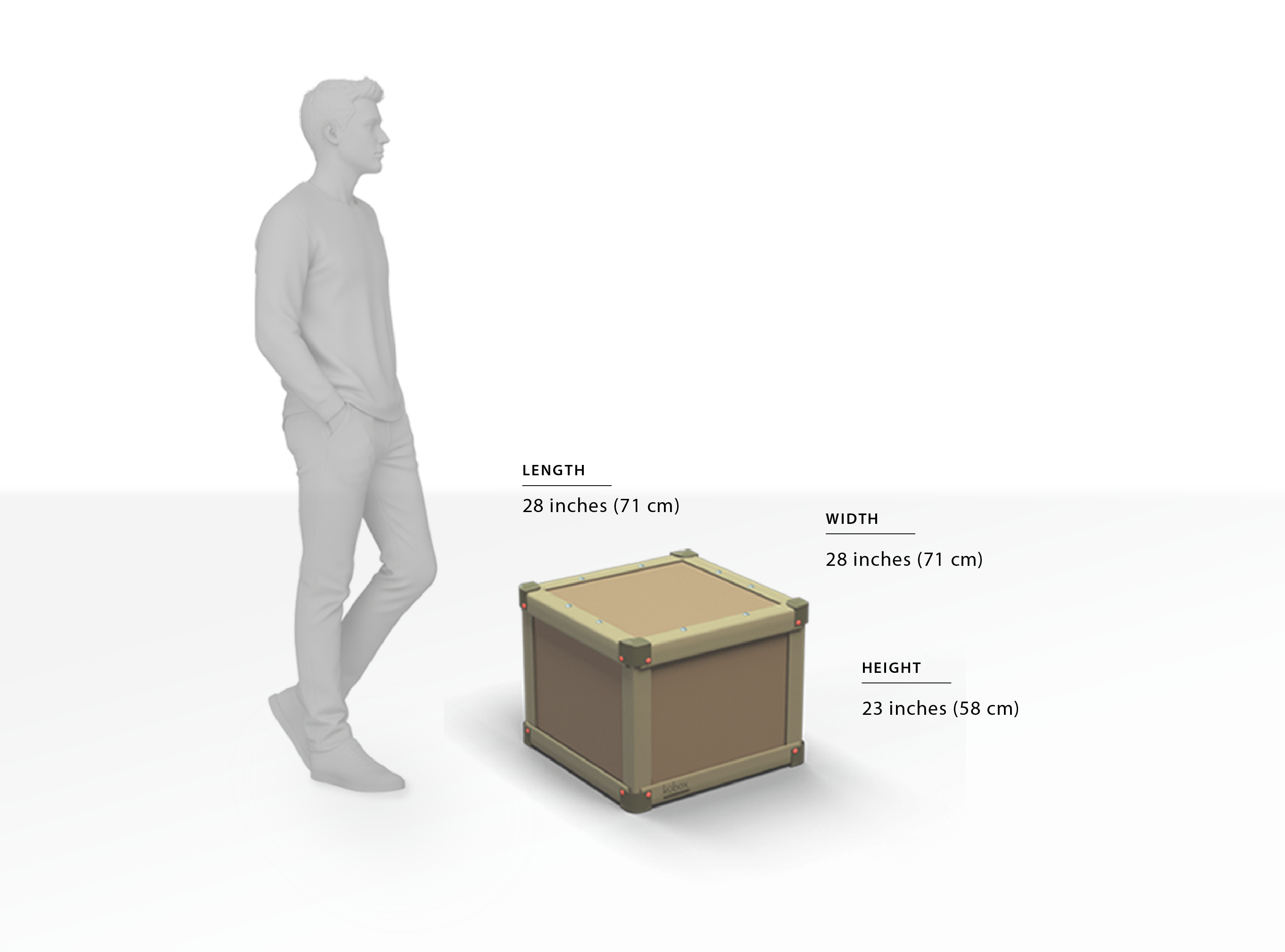 Square Destinations from USA