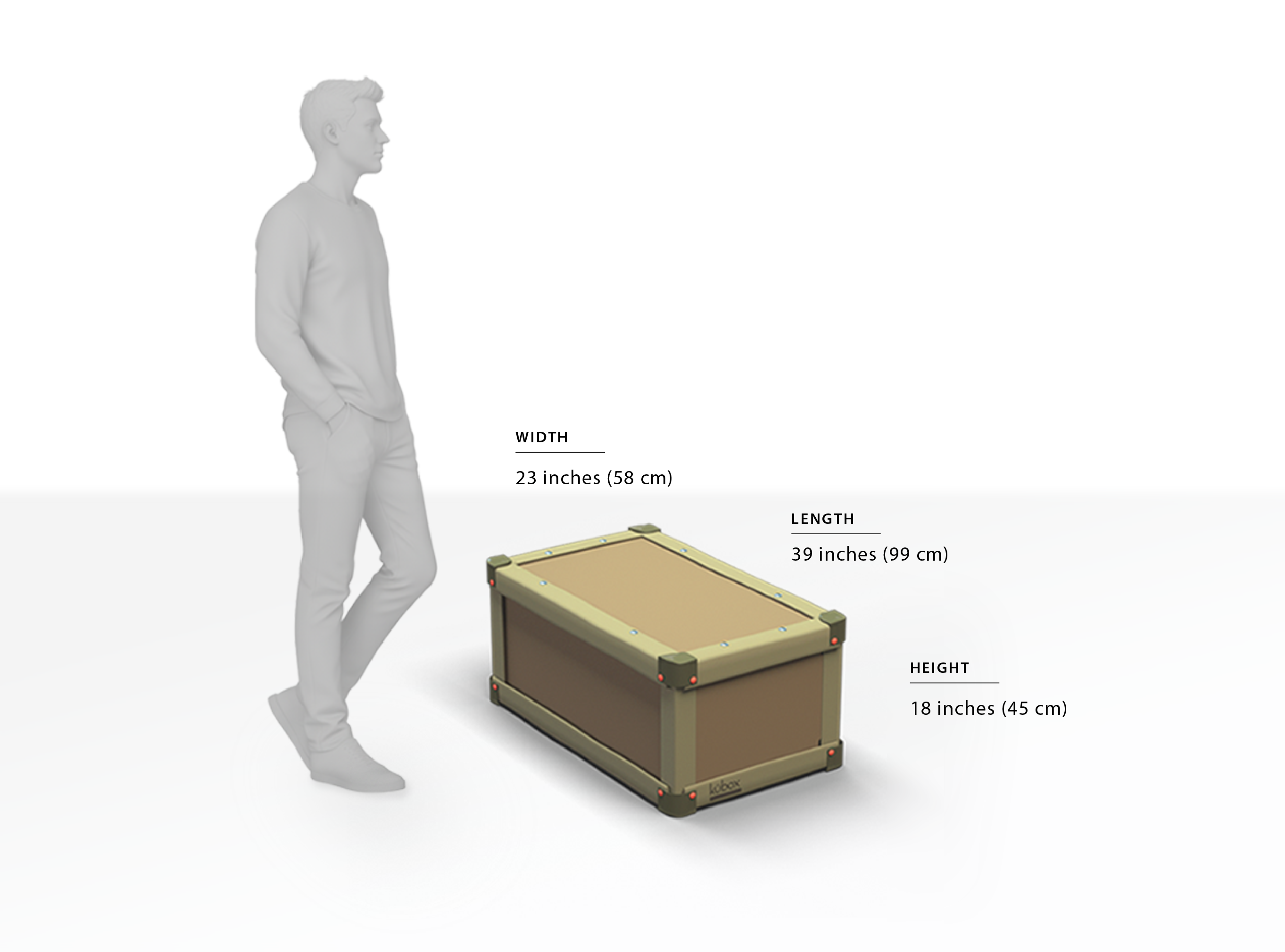 Trunk Destinations from USA